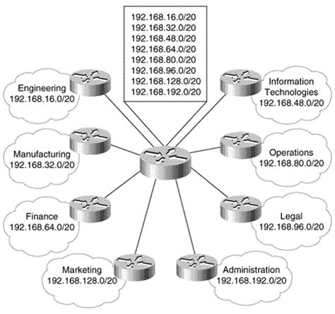You may combine multiple predicates in a single routing as here −. Figure 8.1. The four major components of EIGRP. RTP and ...