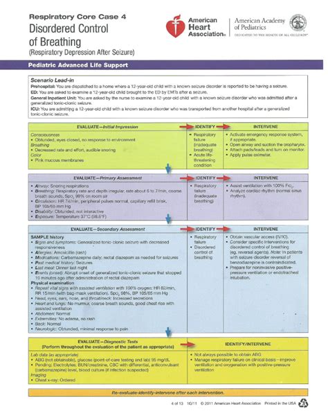 Pals Core Case 4 Respiratory Disordered Control Of Breathing