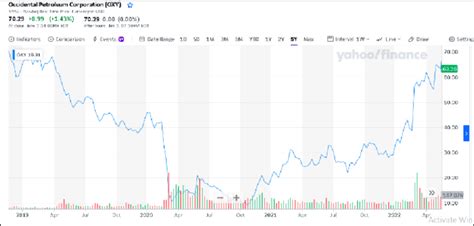 Jci Fluctuations On The Indonesia Stock Exchange 2019 2022 Source