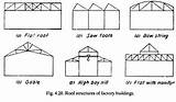 Images of Roof Structures Types