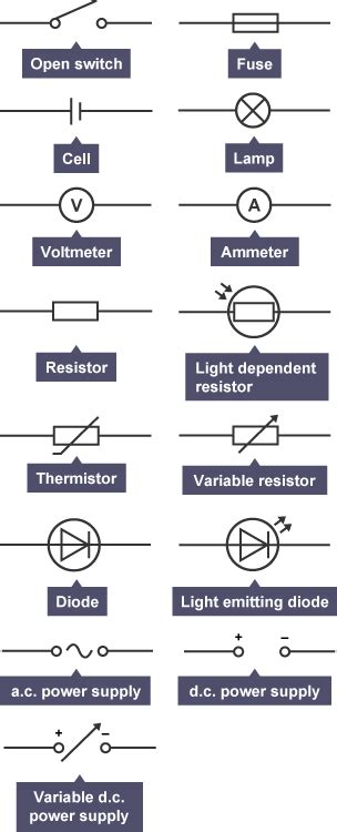 Circuit Diagram Symbols Grade 9