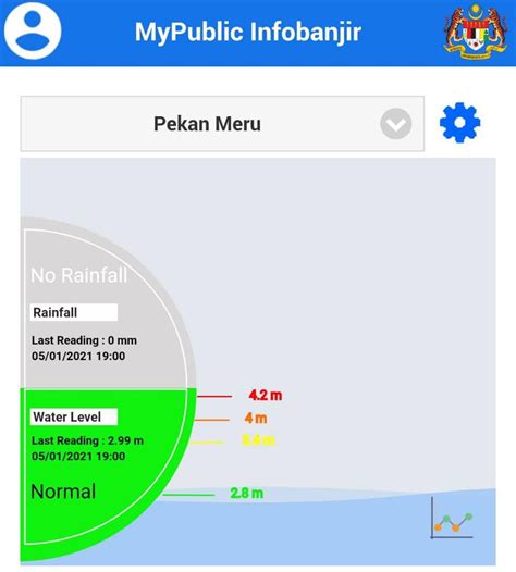 Merujuk kepada quaranteli (1998) bencana adalah situasi yang menekankan kerana ia dianggap sebagai krisis. Kini masyarakat boleh kesan kawasan potensi banjir dengan ...