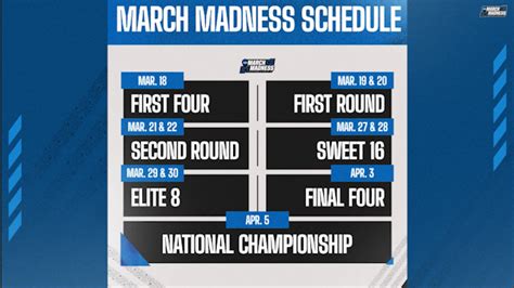 March Madness 2021 Schedule Ncaa Tournament March Madness 2021 List