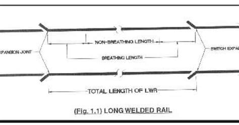 Engineering P Way And Works Guide Indian Railway Hi Eng Long Welded