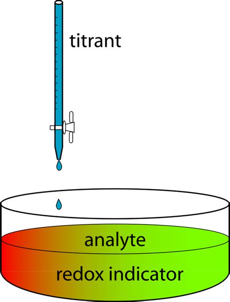 Redox Titration Using Indicator Openclipart