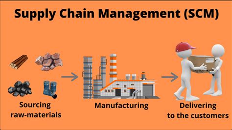 Definition Of Supply Chain Management Scm Learn Information System My