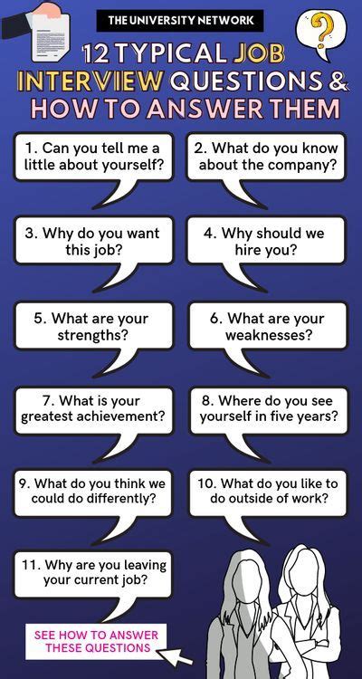 12 Typical Job Interview Questions Tun Typical Job Interview