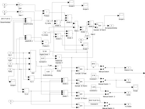 Abbildung 16.2b: Blockdiagram der Lastabhängigkeit | Download