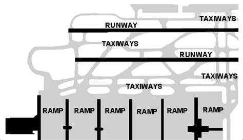 Example Airport Layout From Atlanta Hartsfield Atl Illustrating