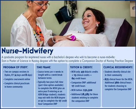 Nurse Midwife Frontier Nursing University Midwifery Schools