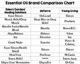 Eden Garden Oils Compared To Young Living Pictures