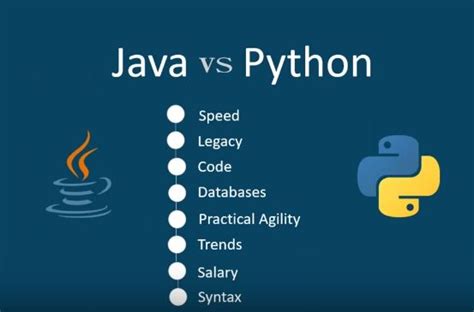 Java Vs Python Comparison ~ Computer Languages Clcoding