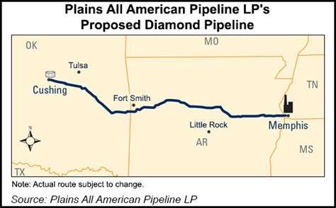 Arkansas Regulators Ok Plan For Pipeline To Cross Waterways Pipeline