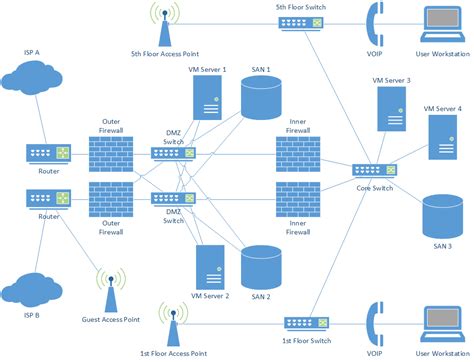 A wiring diagram is a comprehensive diagram of each electrical circuit system showing all the conceptdraw network diagramming software with examples of wan, lan diagrams. Wiring Diagram: 32 Logical Vs Physical Network Diagram