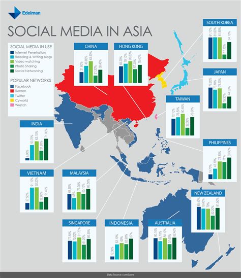 el mapa del social media en asia infografia infographic socialmedia tics y formación