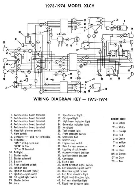 1995 Sportster Wiring Diagram Bunbury Ktm Sportster 883 Deluxe 1995
