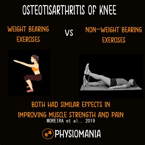 Weight Bearing Vs Non Weight Bearing Exercises For Oa Knee Non Weight Bearing Exercises