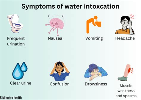 Symptoms Of Water Intoxication R5minuteshealth