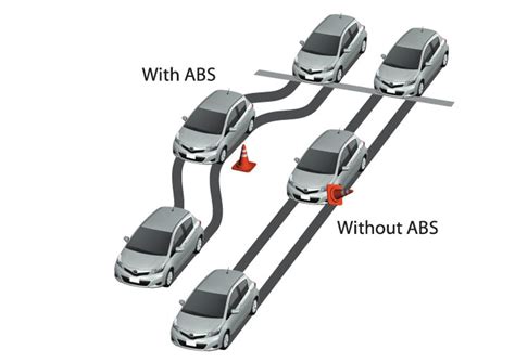 Abs система автомобиля почему антиблокировочная система АБС