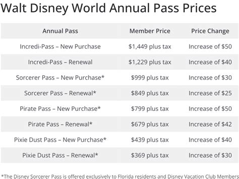 Annual Pass Prices Increase In October 2023 Dvcinfo Community