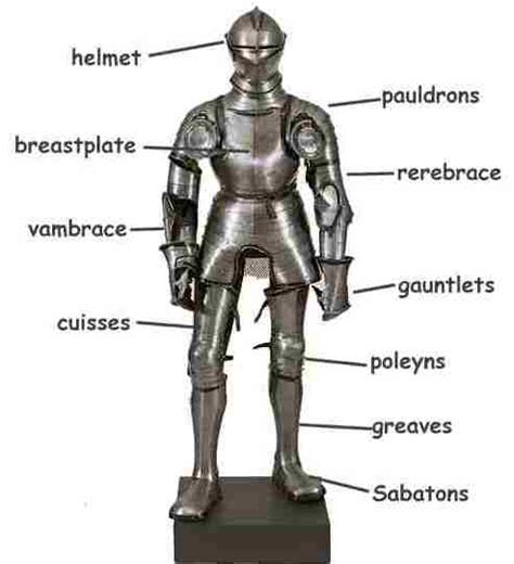 Middle Ages For Kids A Knights Armor And Weapons