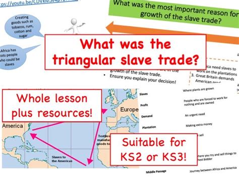 Triangular Slave Trade Teaching Resources