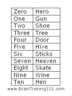 We did not find results for: How To Use The Number Rhyme System To Remember Important ...
