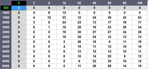 How much horsepower does power commander add to 2012 r1. Power Commander Map Help - Harley Davidson Forums