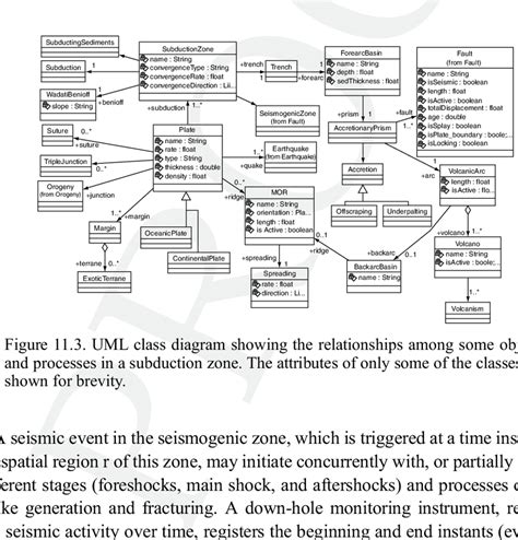 2 Uml Class Diagram Showing The Hierarchy Of Part Of The Processes