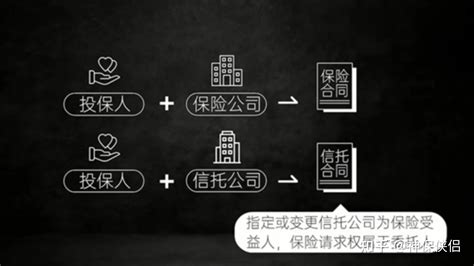 保险金信托第三课：10vs20vs30三个层次的保险金信托模式 知乎