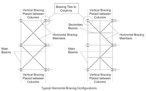 Horizontal Bracing Structural Detailer