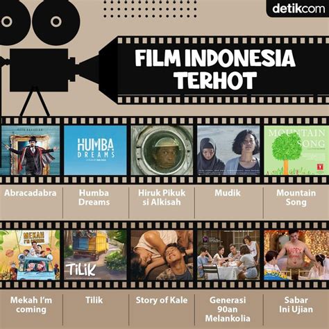 10 Film Indonesia Paling Hot 2020