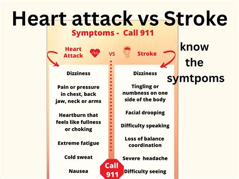 Symptoms Of Stroke Vs Heart Attack Printable Medical Symptom Etsy