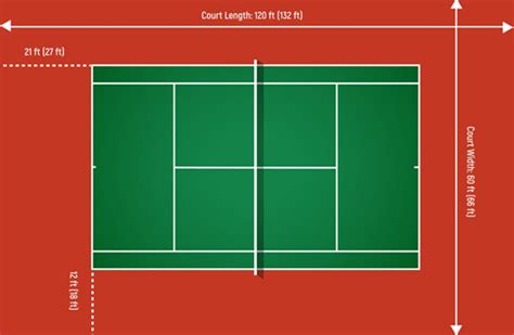 Tennis courts are nowadays spread all over the world. Complete Diy Tennis Court Line Marking Kit - Diy Tennis Courts