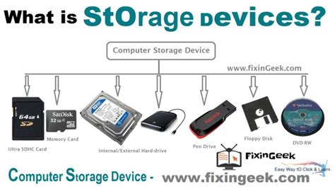 What Are Storing Devices Of Computer And Explain The Various Types Of