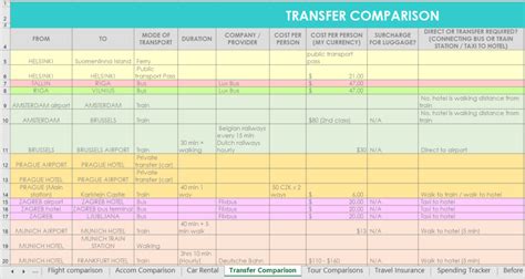 Pratiko august 17, 2020 excel spreadsheets no comments. How I use Excel to organize all my travel plans (research ...