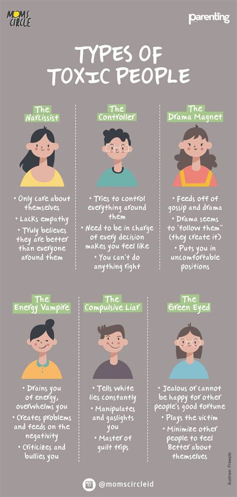 Types Of Toxic People Parenting Knowledge Positivity Compulsive Liar
