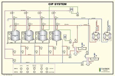 Cip System Two Circuit Tavron Engineers Manufacturer In Kolathur