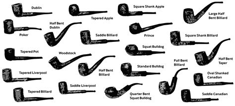 Pipe Tobacco Types And Brand Names Hmhub
