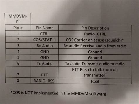 Mmdvm Pinout N5amds Digital Voice Resource