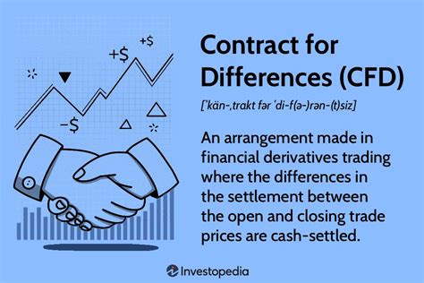 Contract For Differences Cfd Definition Uses And Examples