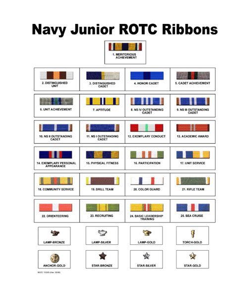 Military Awards And Decorations Chart