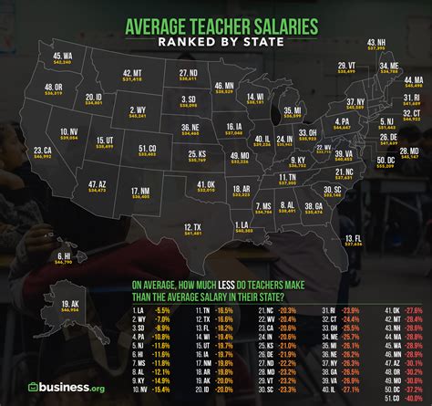 Teacher Salaries Pa Ranks Among Top States For Starting Teachers