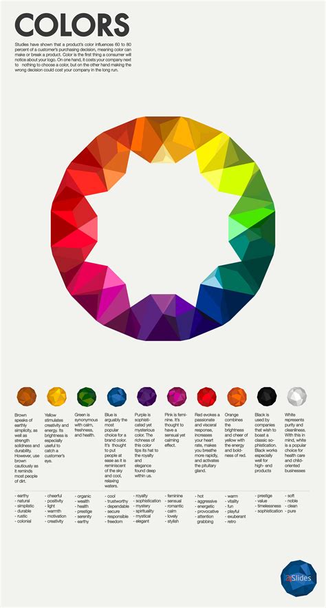 Colors Visually Color Psychology Color Meanings Psychology