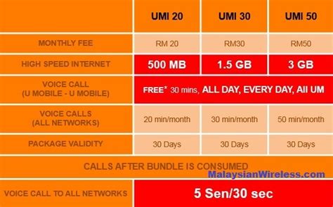 The unlimited everything plan from ultra mobile! 3 new #getclever U Mobile Unlimited Mobile Internet (UMI ...