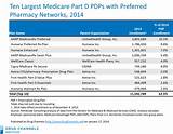 United Healthcare Medicare And Medicaid