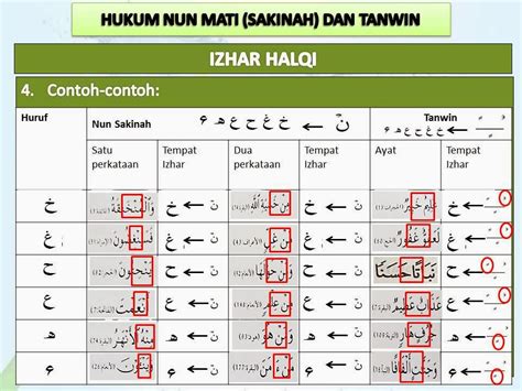 Berikut ini contoh bacaan izhar halqi. Mencari Hidayah Allah : Hukum-hukum Nun mati dan tanwin ...