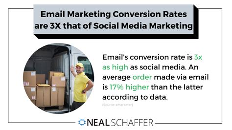 41 Compelling Email Marketing Statistics To Guide You In 2024