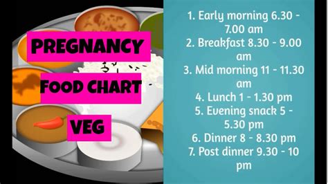 diet chart during first trimester of pregnancy in india pregnancywalls