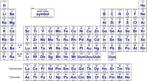 Nastiik Printable Periodic Table Of The Elements Periodic Tables To